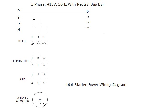 dol power diagram
